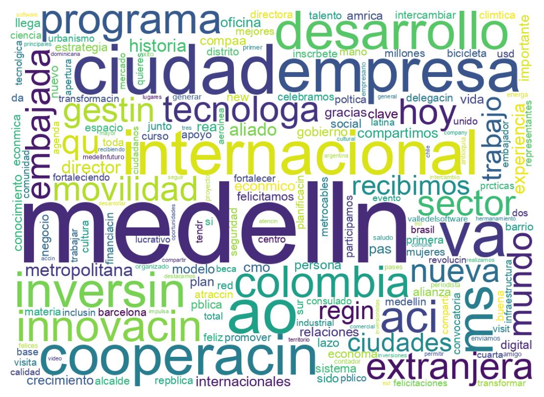 Wordcloud of tweets