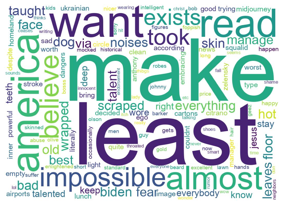 Wordcloud of tweets