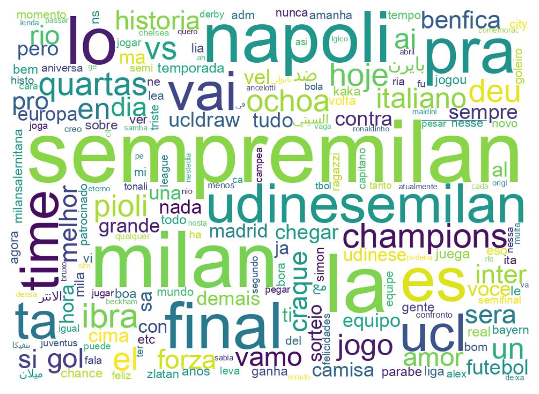 Tweet kelime bulutu