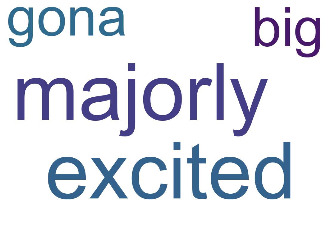 Word cloud tweet
