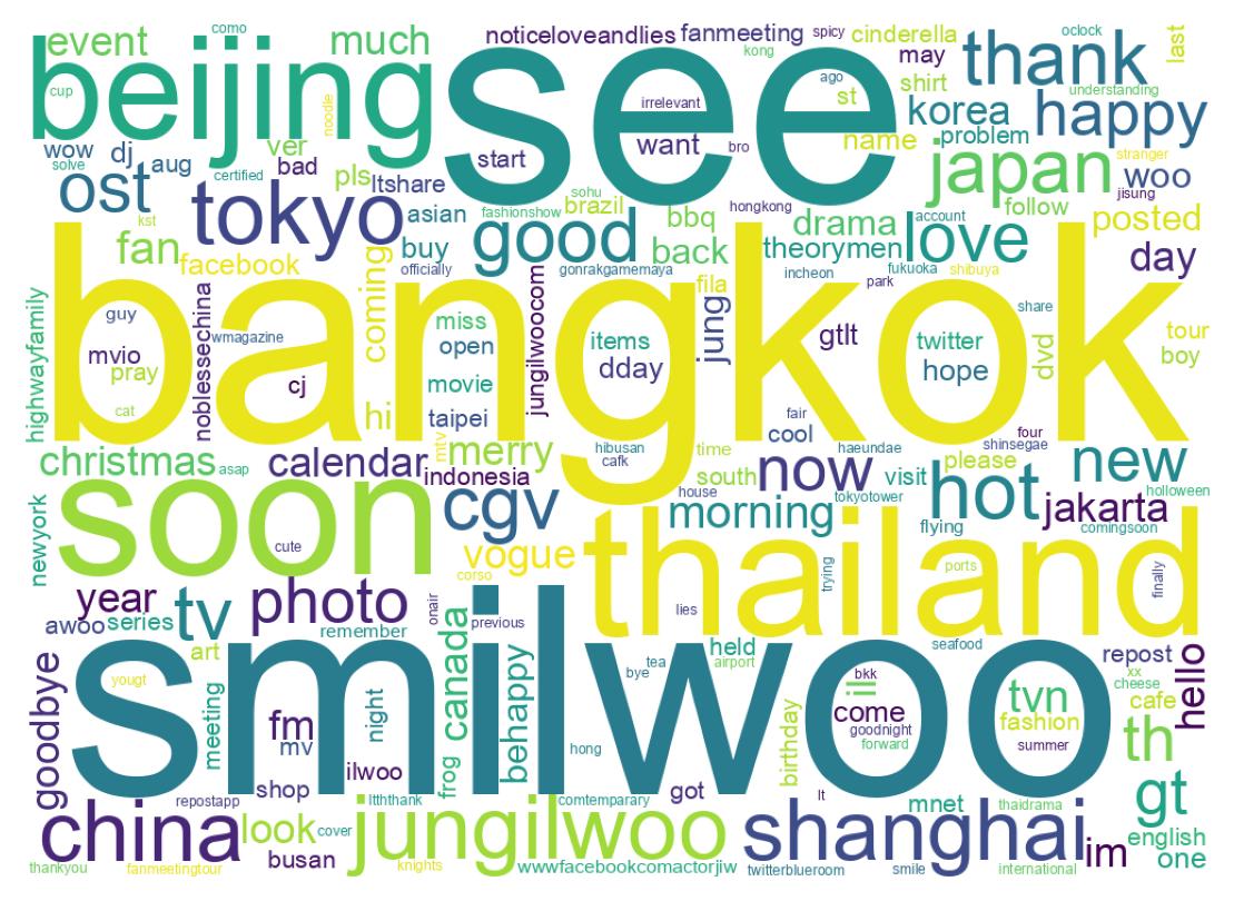 Wordcloud of tweets