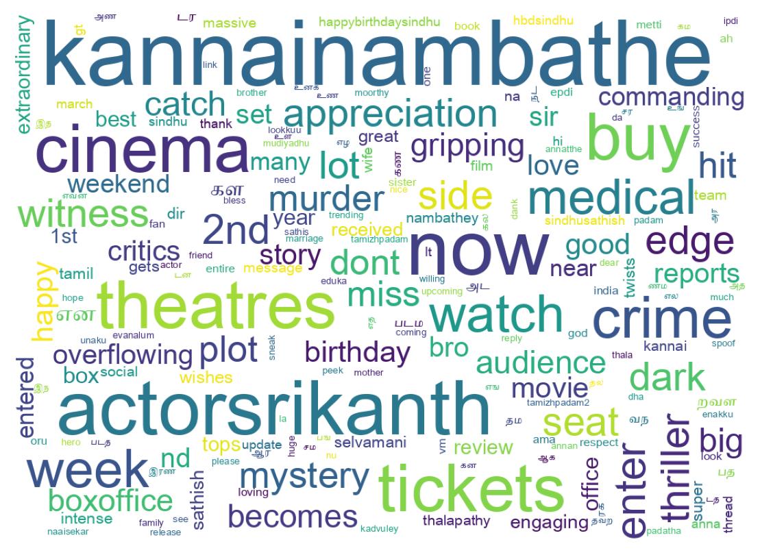 Wordcloud of tweets