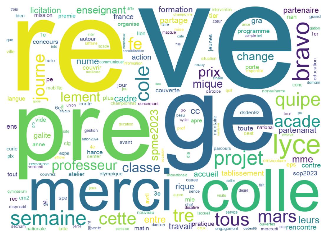 سحابة كلمات التغريدات