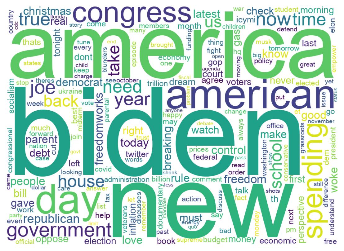 Wordcloud of tweets