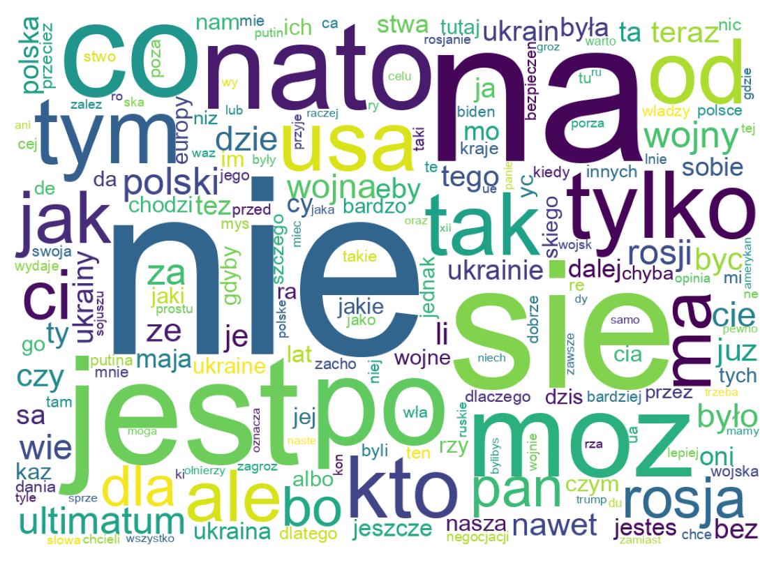 Tweet kelime bulutu