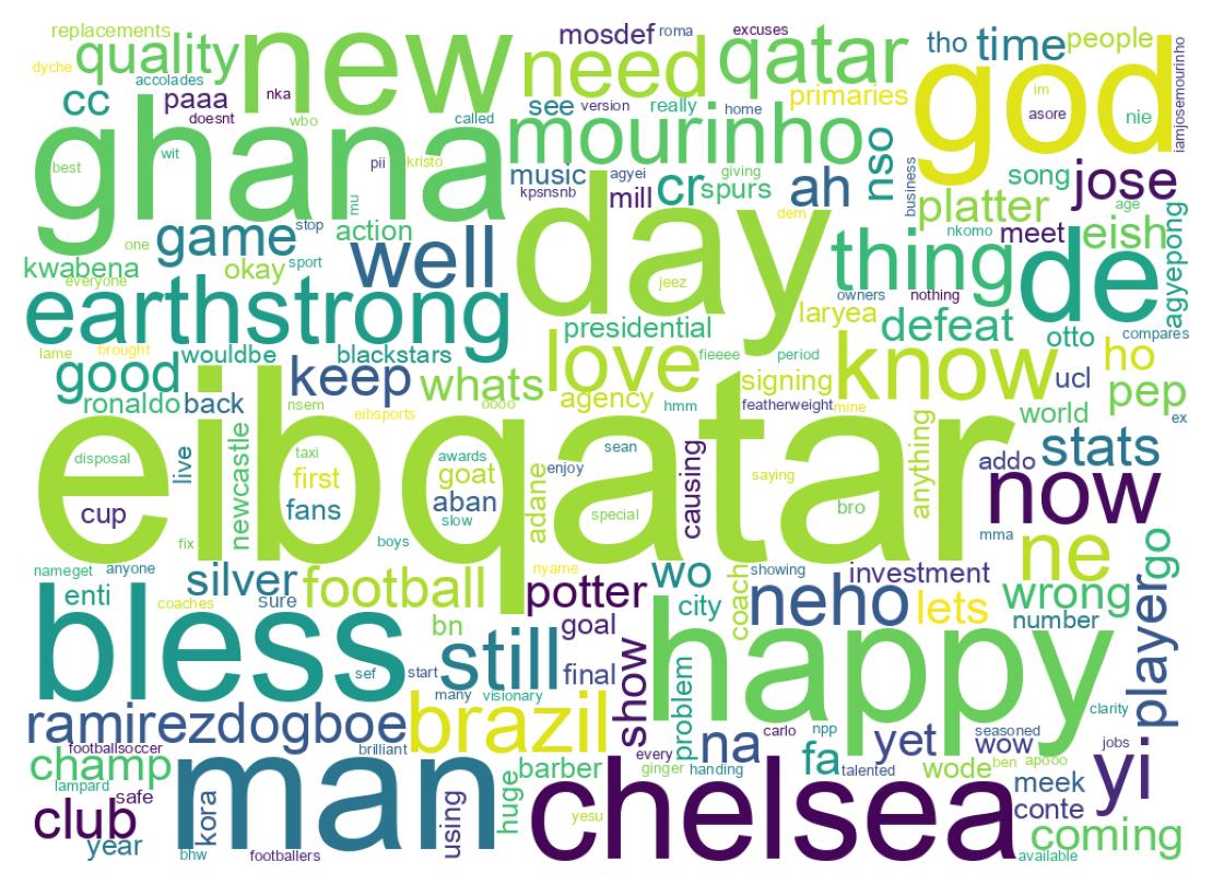 Wordcloud of tweets