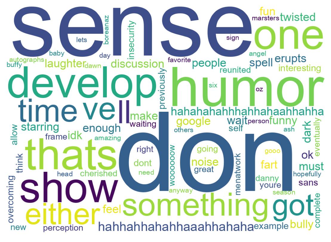 Wordcloud of tweets