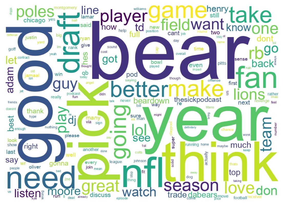 Wordcloud of tweets