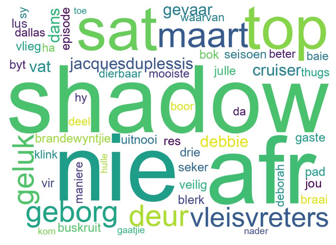 Wordcloud of tweets