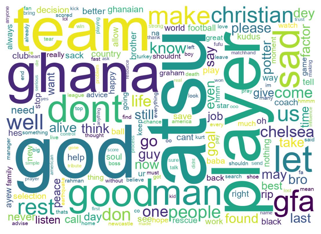 Word cloud tweet