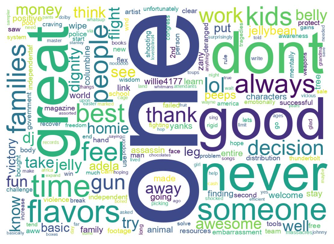 Wordcloud of tweets