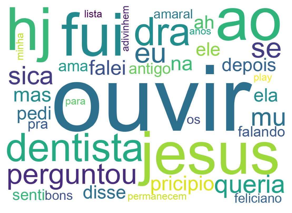 Tweet kelime bulutu