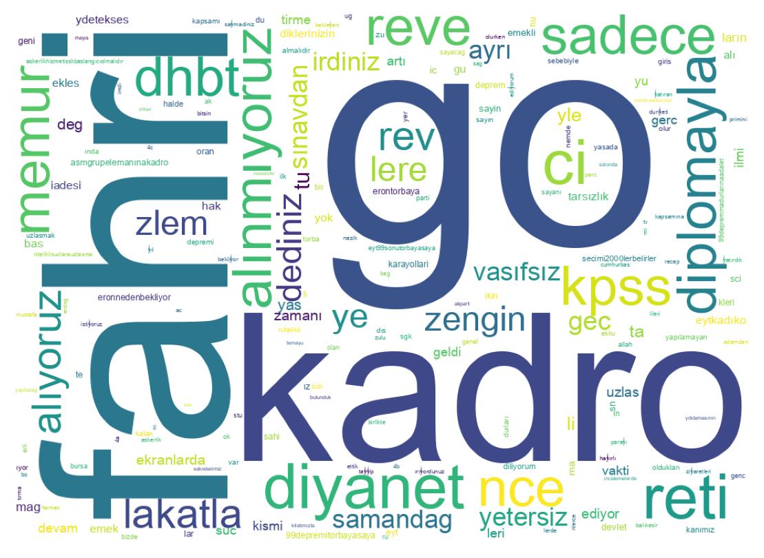 Tweet kelime bulutu