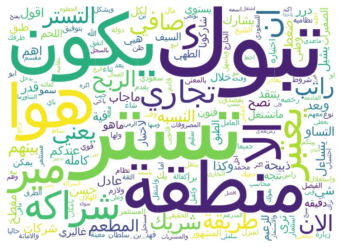 Word cloud tweet