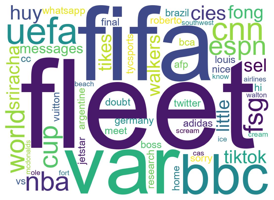 Wordcloud of tweets