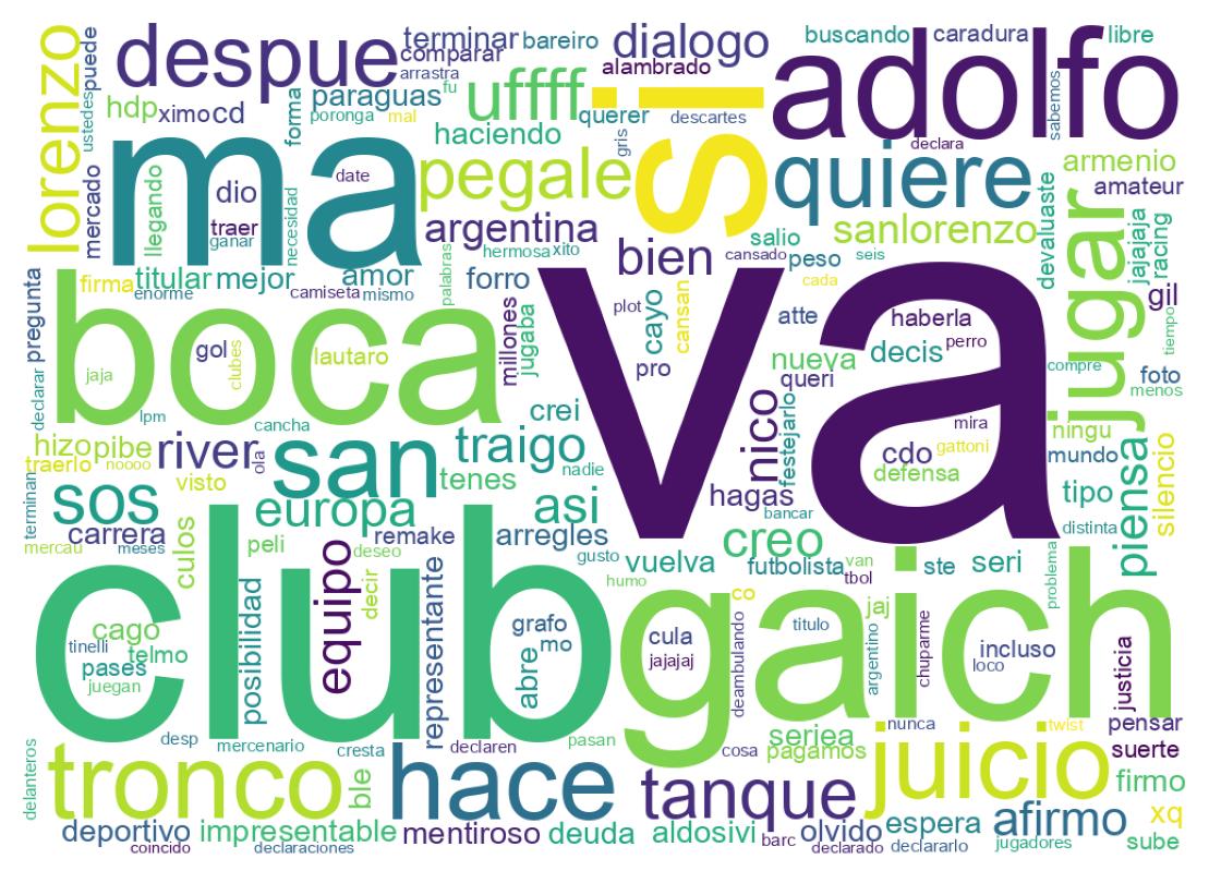 Nuvem de palavras dos tweets