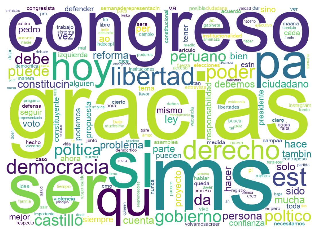 Wordcloud of tweets