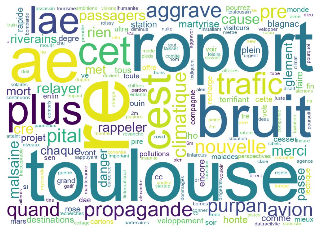 Word cloud tweet