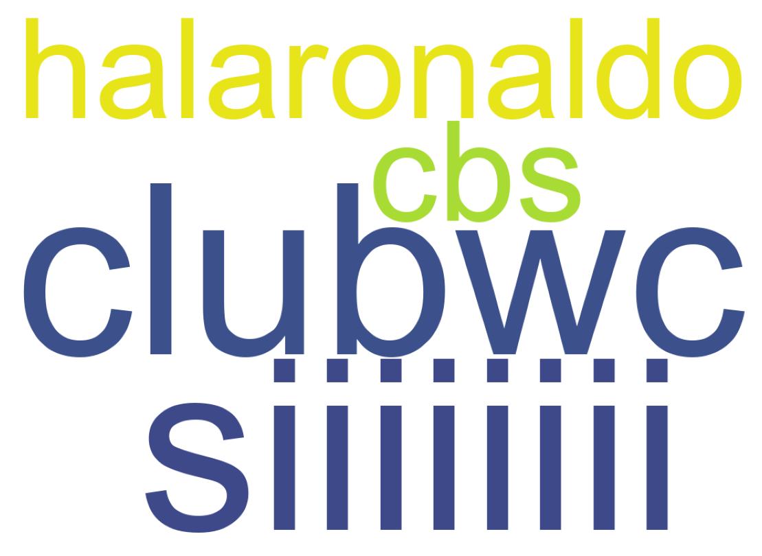 ツイートのワードクラウド