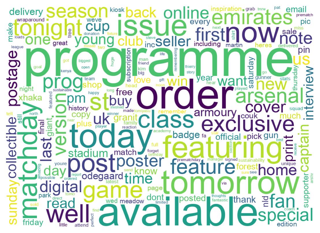 Wordcloud of tweets