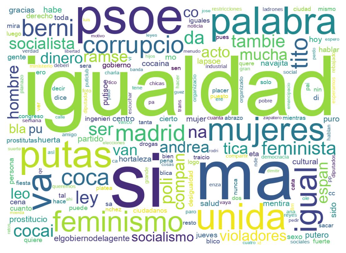 Nuvem de palavras dos tweets