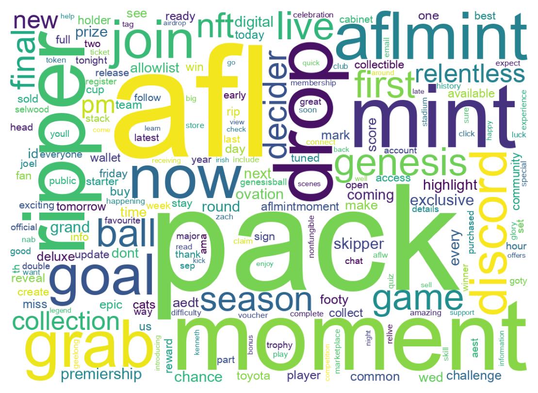 ツイートのワードクラウド