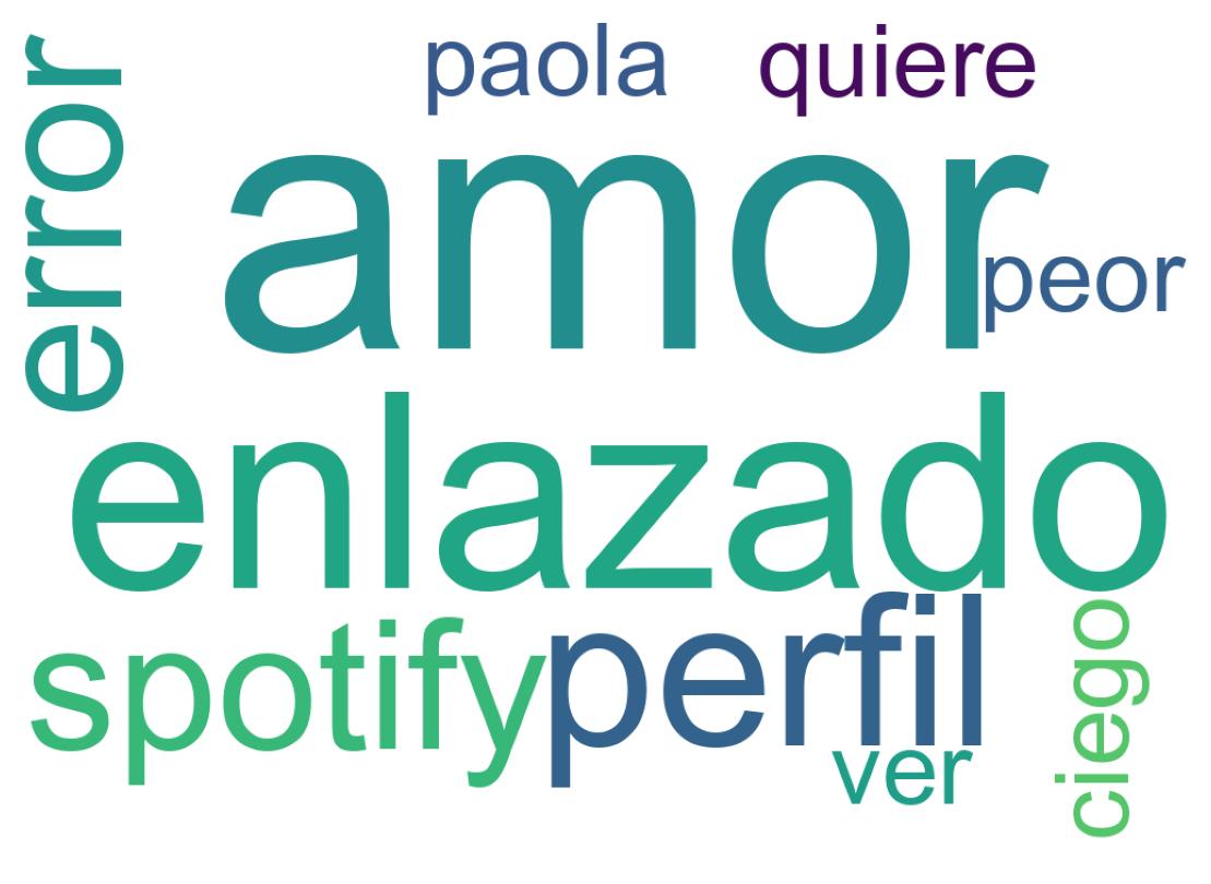Tweet kelime bulutu