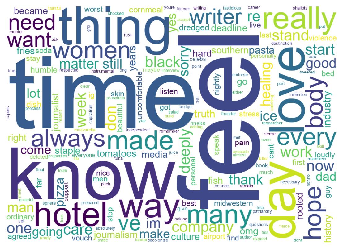 Wortwolke der Tweets