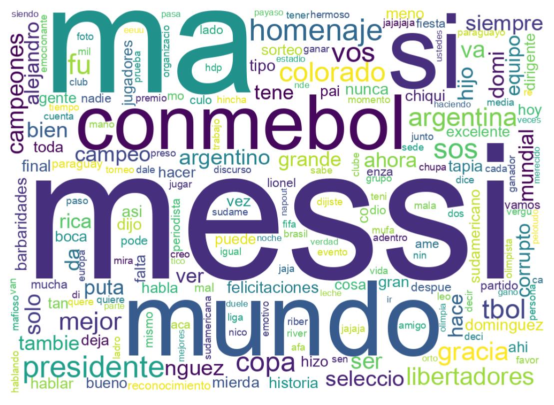 Wordcloud of tweets