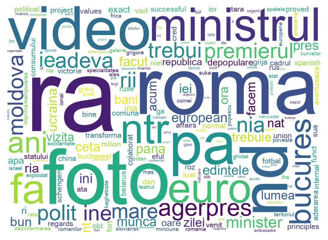 Nuvem de palavras dos tweets