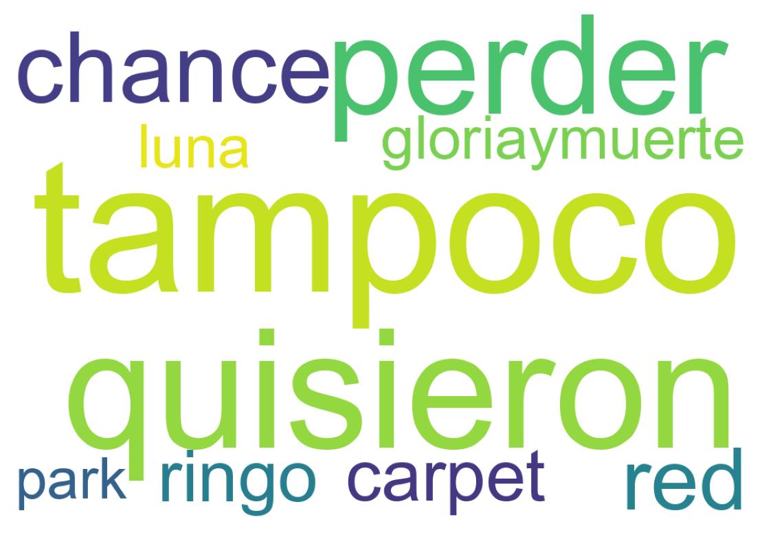 Nuvem de palavras dos tweets