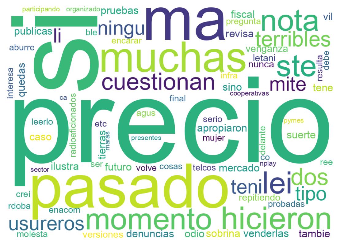 Tweet kelime bulutu