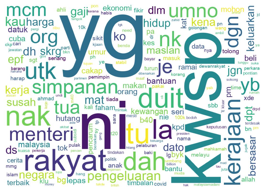 Tweet kelime bulutu