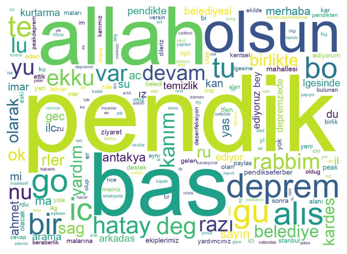 Wordcloud of tweets