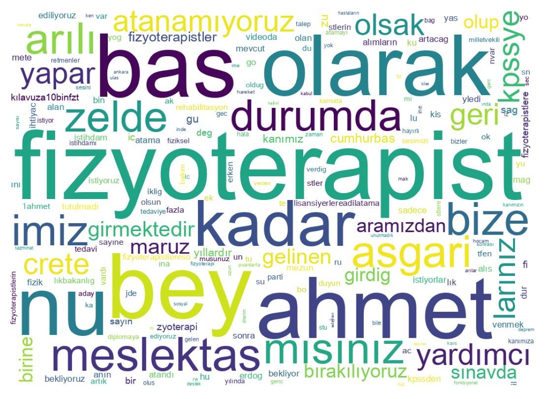 سحابة كلمات التغريدات