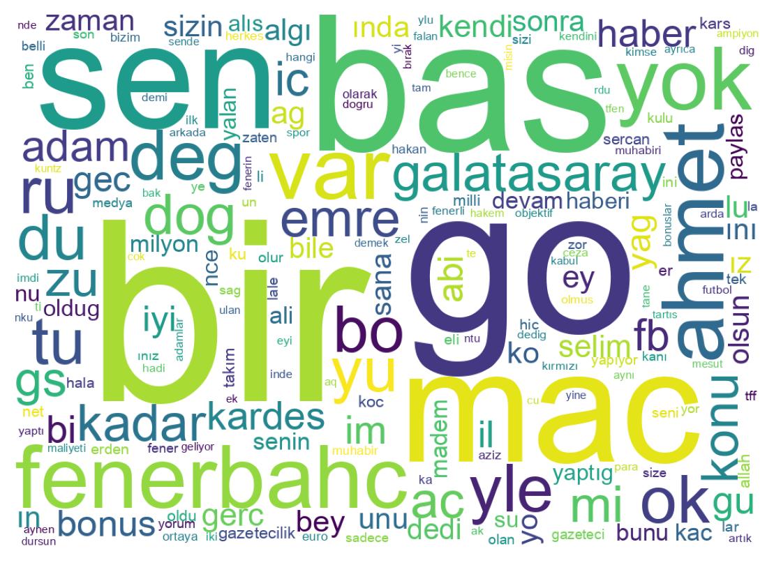Nuvem de palavras dos tweets
