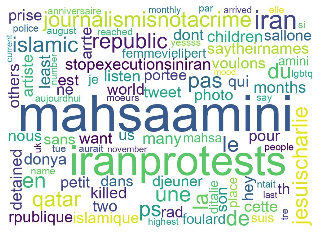 Wordcloud of tweets