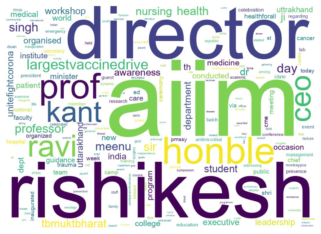 Wordcloud of tweets