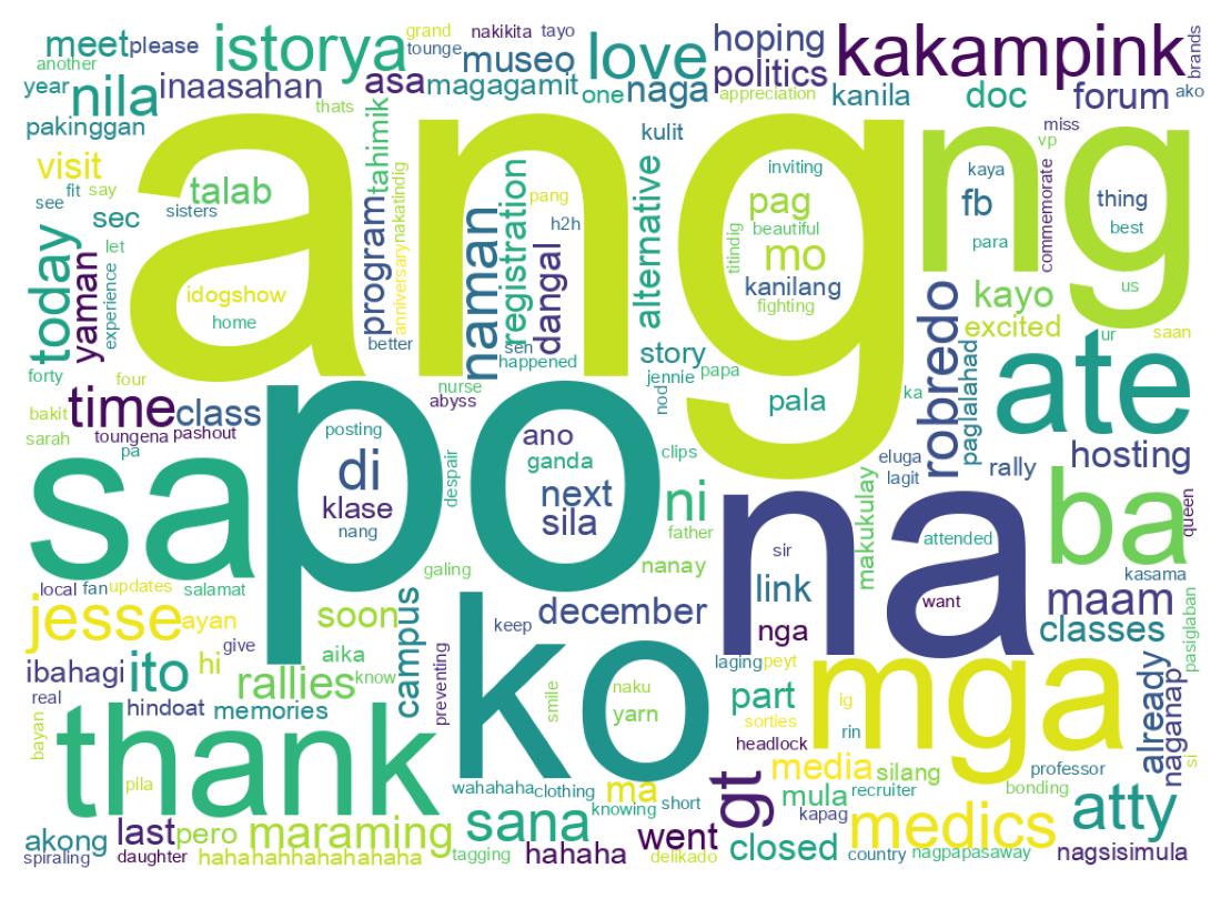 Wordcloud of tweets