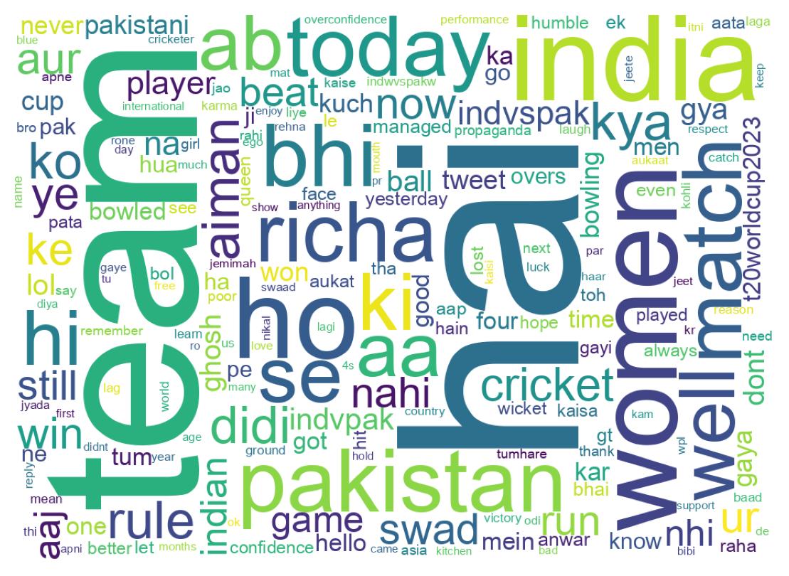 Word cloud tweet