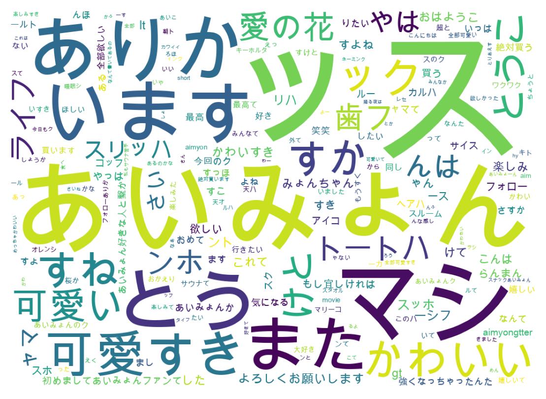 ツイートのワードクラウド