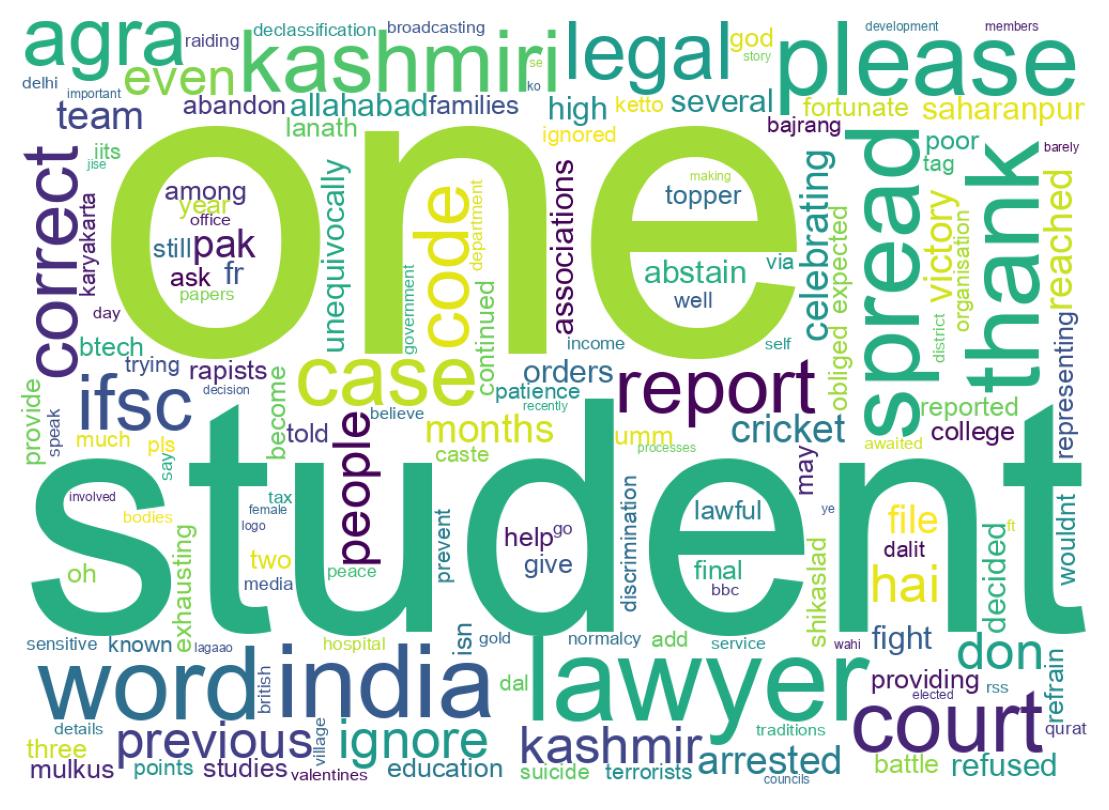 Word cloud tweet