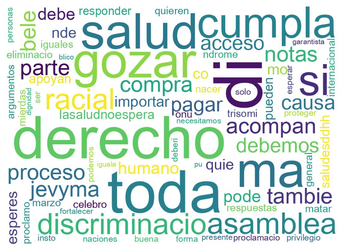 Tweet kelime bulutu