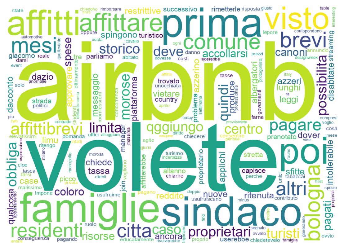 Tweet kelime bulutu