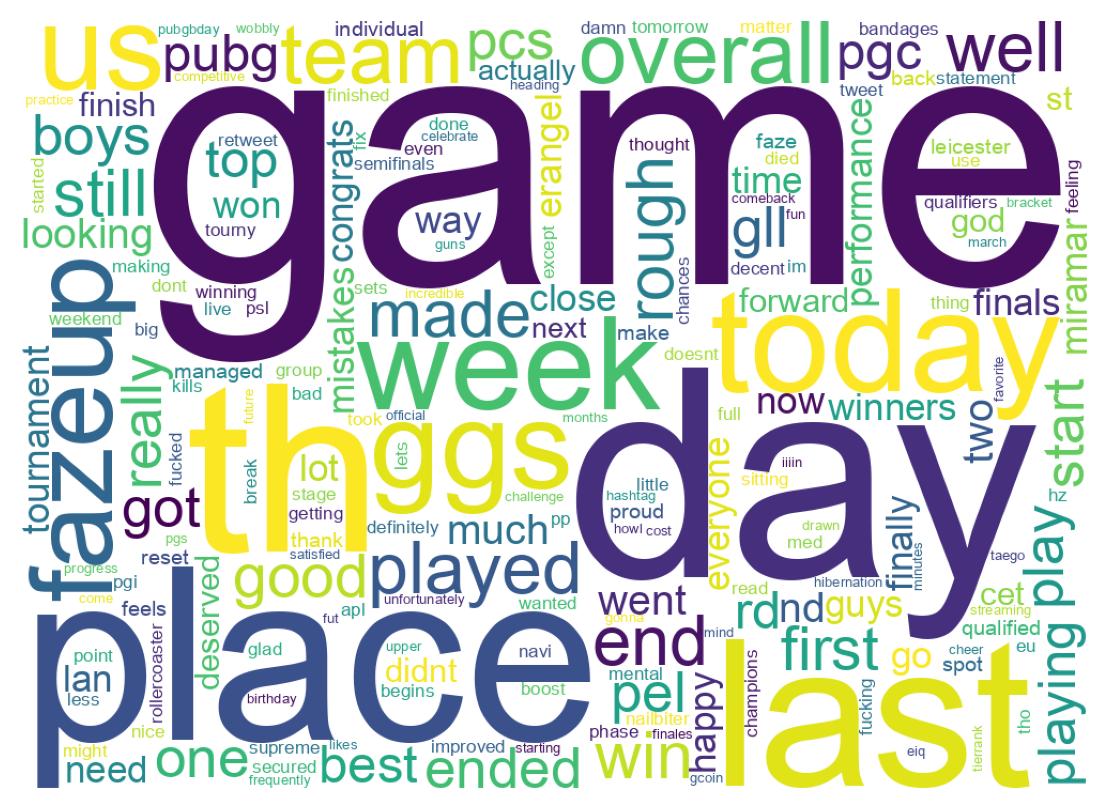 Wordcloud of tweets