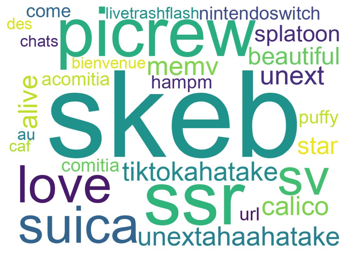 ツイートのワードクラウド