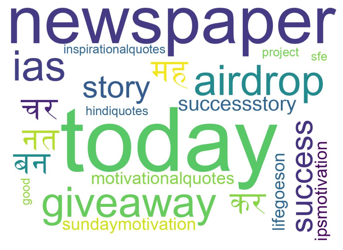 Word cloud tweet