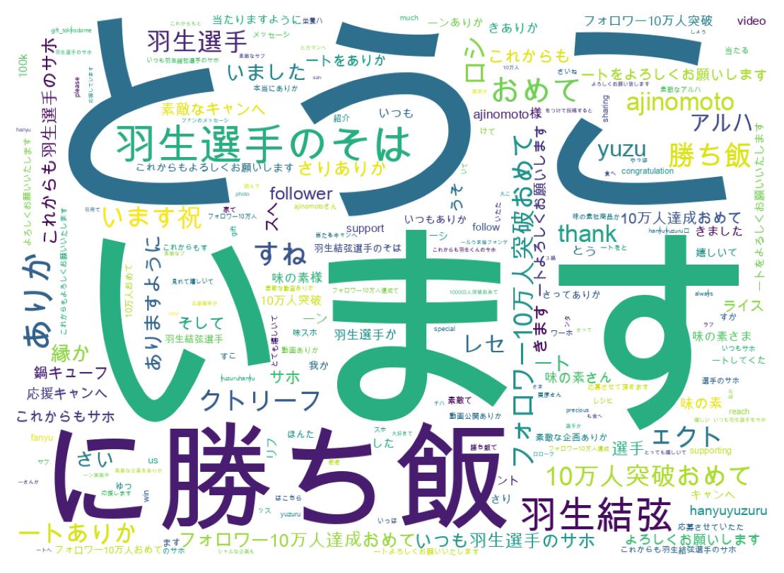 ツイートのワードクラウド