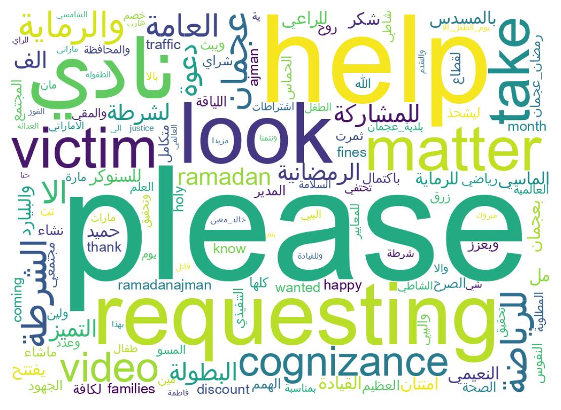 سحابة كلمات التغريدات