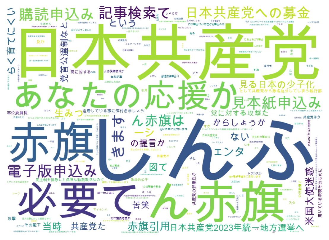 ツイートのワードクラウド